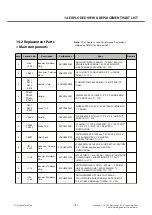 Preview for 181 page of LG LG-T515 Service Manual