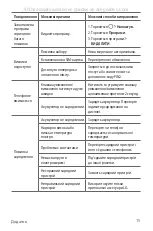 Предварительный просмотр 192 страницы LG LG-X230 User Manual