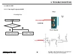 Preview for 18 page of LG LG-X230DS Service Manual