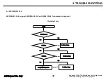 Preview for 24 page of LG LG-X230DS Service Manual