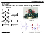 Preview for 51 page of LG LG-X230DS Service Manual