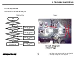 Preview for 59 page of LG LG-X230DS Service Manual