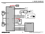 Preview for 72 page of LG LG-X230DS Service Manual