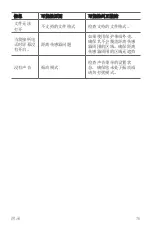 Preview for 77 page of LG LG-X230K User Manual