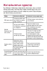 Preview for 248 page of LG LG-X240 User Manual