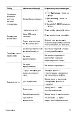 Preview for 249 page of LG LG-X240 User Manual