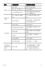 Preview for 76 page of LG LG-X240K User Manual