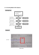 Предварительный просмотр 17 страницы LG LG-YD636 Service Manual