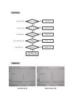 Предварительный просмотр 26 страницы LG LG-YD636 Service Manual