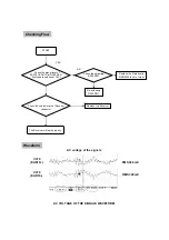 Предварительный просмотр 34 страницы LG LG-YD636 Service Manual