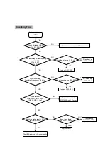 Предварительный просмотр 38 страницы LG LG-YD636 Service Manual