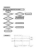 Предварительный просмотр 42 страницы LG LG-YD636 Service Manual