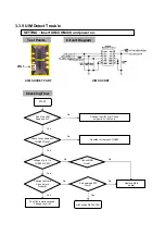 Предварительный просмотр 47 страницы LG LG-YD636 Service Manual