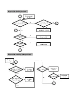 Предварительный просмотр 50 страницы LG LG-YD636 Service Manual