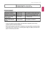 Preview for 27 page of LG LG22V24 Easy Manual