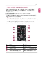 Preview for 87 page of LG LG29V95 Easy Manual