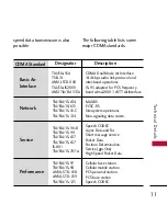 Preview for 13 page of LG LG300 User Manual