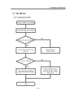 Preview for 26 page of LG LG500 Service Manual