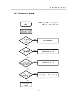 Preview for 32 page of LG LG500 Service Manual
