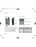 Preview for 15 page of LG LG500 User Manual