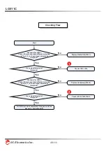 Preview for 49 page of LG LG511C Service Manual