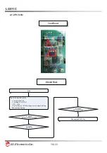 Preview for 51 page of LG LG511C Service Manual