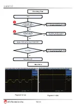 Preview for 55 page of LG LG511C Service Manual