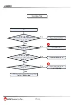 Preview for 58 page of LG LG511C Service Manual