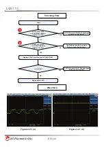 Preview for 64 page of LG LG511C Service Manual