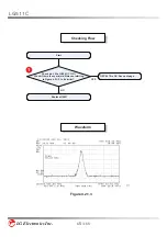 Preview for 66 page of LG LG511C Service Manual