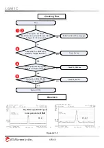 Preview for 69 page of LG LG511C Service Manual