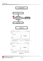 Preview for 72 page of LG LG511C Service Manual