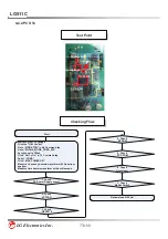 Preview for 74 page of LG LG511C Service Manual