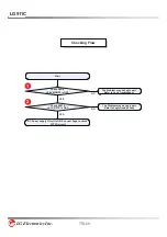 Preview for 76 page of LG LG511C Service Manual