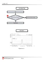 Preview for 80 page of LG LG511C Service Manual