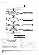 Preview for 83 page of LG LG511C Service Manual