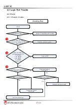 Preview for 88 page of LG LG511C Service Manual