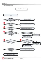 Preview for 91 page of LG LG511C Service Manual