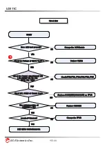 Preview for 96 page of LG LG511C Service Manual