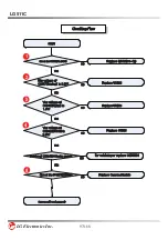 Preview for 98 page of LG LG511C Service Manual