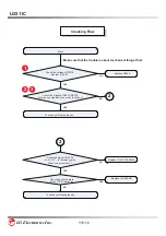 Preview for 100 page of LG LG511C Service Manual