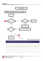 Preview for 106 page of LG LG511C Service Manual