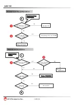 Preview for 110 page of LG LG511C Service Manual