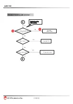Preview for 111 page of LG LG511C Service Manual