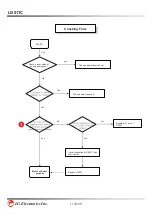 Preview for 115 page of LG LG511C Service Manual