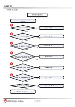 Preview for 116 page of LG LG511C Service Manual