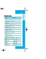 Preview for 9 page of LG LG6070 Owner'S Manual