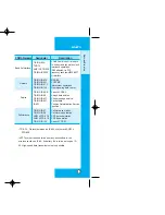 Preview for 14 page of LG LG6070 Owner'S Manual