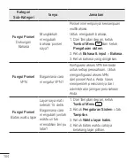 Preview for 106 page of LG LGD170.AIDNBK User Manual