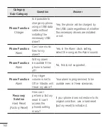 Preview for 212 page of LG LGD170.AIDNBK User Manual